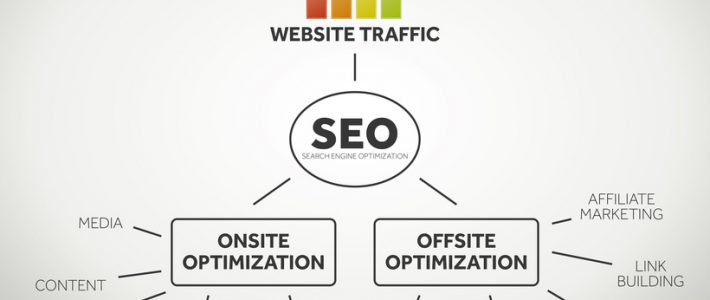 Seo mistakes