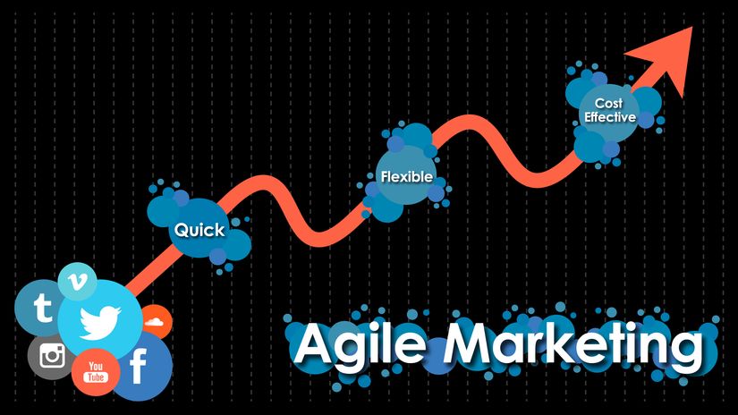 What is the definition of agile marketing?