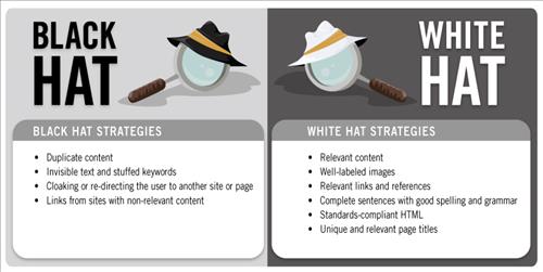 Black hat SEO and white hat seo