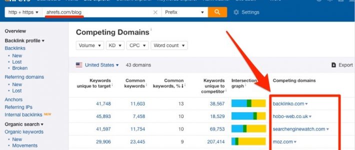 Analyze opponents with Ahrefs