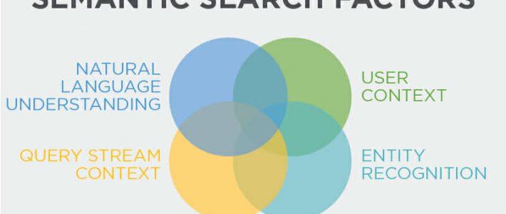 Google ranking signals