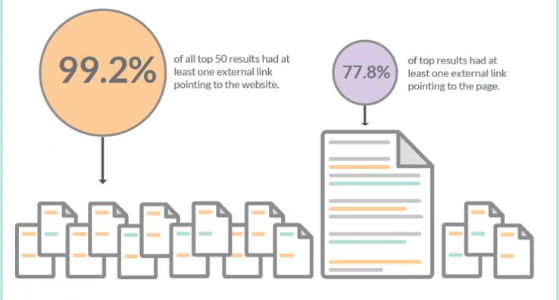 Ways to do backlinks